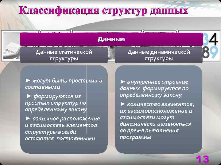     Данные статической  Данные динамической  структуры  ► могут