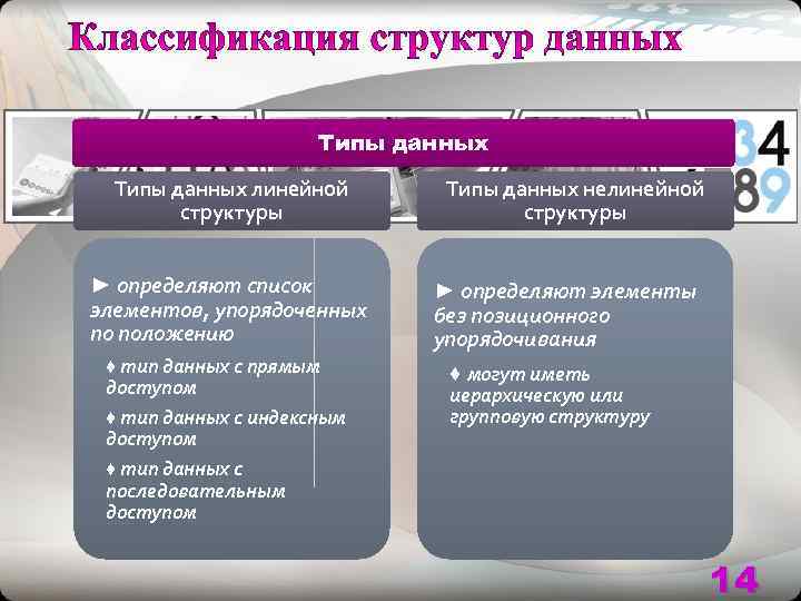      Типы данных линейной  Типы данных нелинейной  