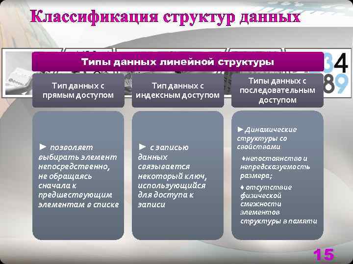    Типы данных линейной структуры     Типы данных с