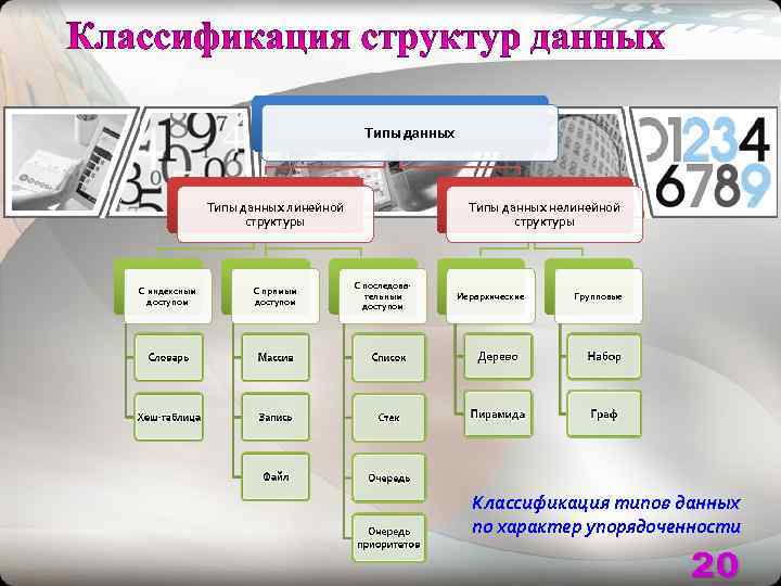     Типы данных линейной     Типы данных нелинейной