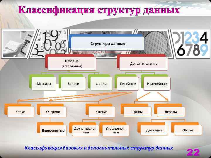        Структуры данных     Базовые