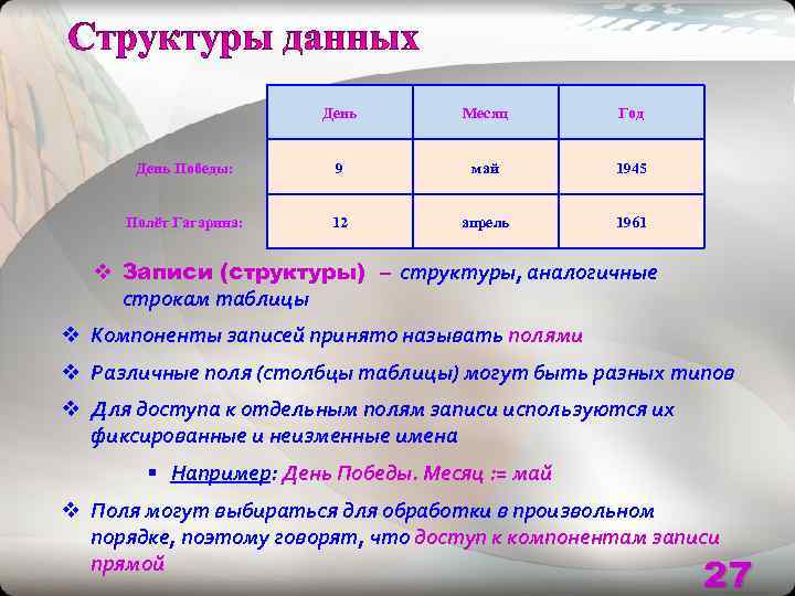        День  Месяц   Год 