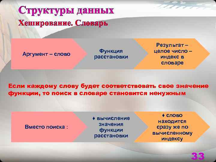  Хеширование. Словарь       Результат –   