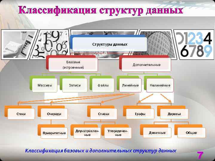        Структуры данных     Базовые