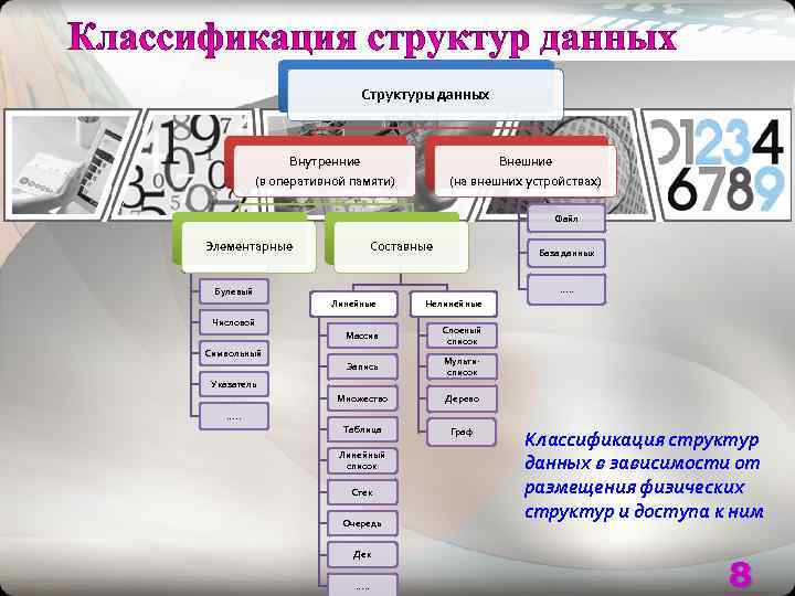      Структуры данных    Внутренние   