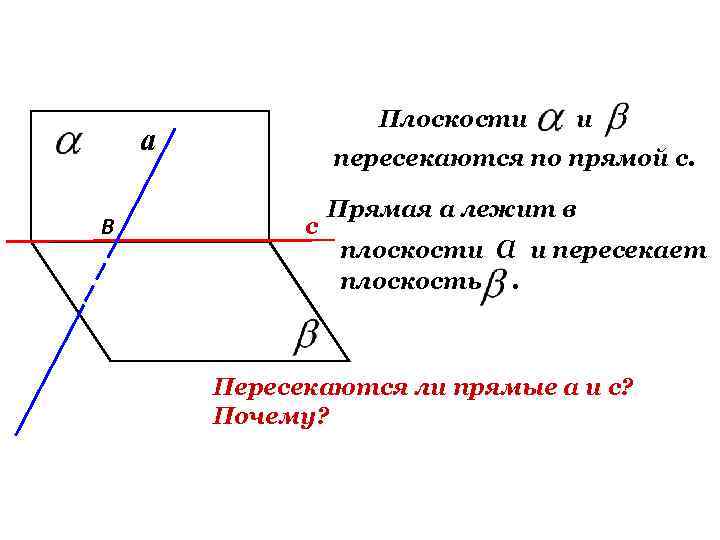 Плоскости и a пересекаются по Плоскости и a пересекаются по