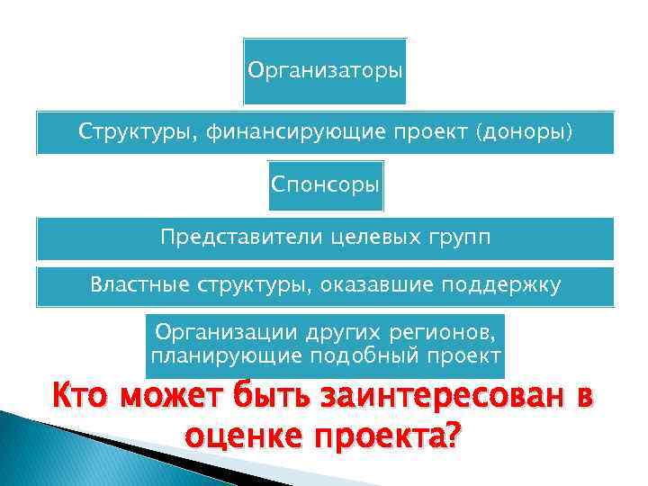     Организаторы  Структуры, финансирующие проект (доноры)    Спонсоры