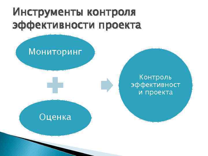 Организация и контроль выполнения проекта по стоимости включает тест