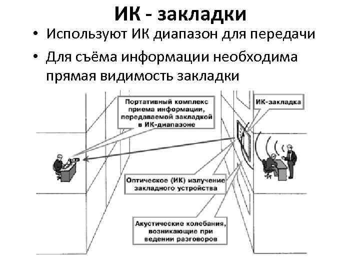    ИК - закладки • Используют ИК диапазон для передачи • Для
