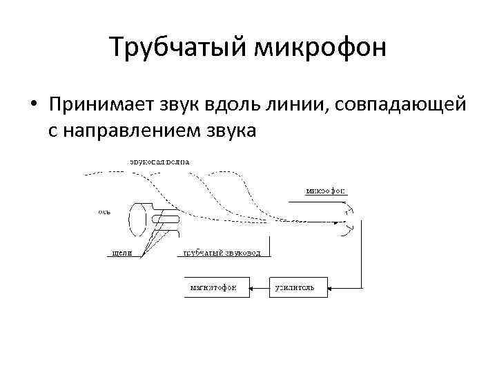   Трубчатый микрофон • Принимает звук вдоль линии, совпадающей  с направлением звука