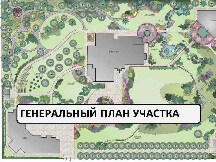 ГЕНЕРАЛЬНЫЙ ПЛАН УЧАСТКА 