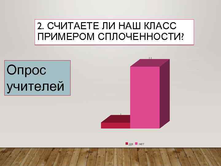   2. СЧИТАЕТЕ ЛИ НАШ КЛАСС ПРИМЕРОМ СПЛОЧЕННОСТИ?     
