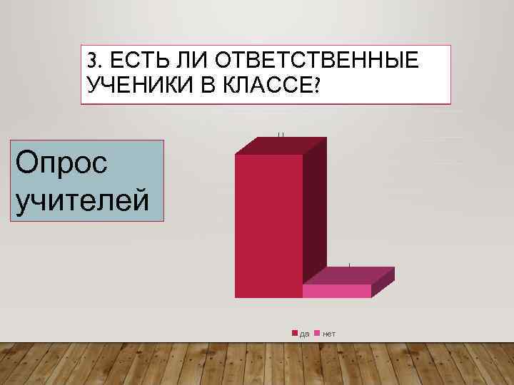   3. ЕСТЬ ЛИ ОТВЕТСТВЕННЫЕ УЧЕНИКИ В КЛАССЕ?    11 