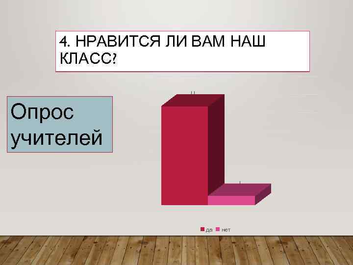   4. НРАВИТСЯ ЛИ ВАМ НАШ КЛАСС?    11  Опрос
