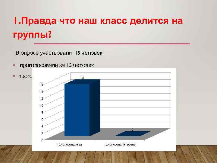 1. Правда что наш класс делится на группы? В опросе участвовали 15 человек 