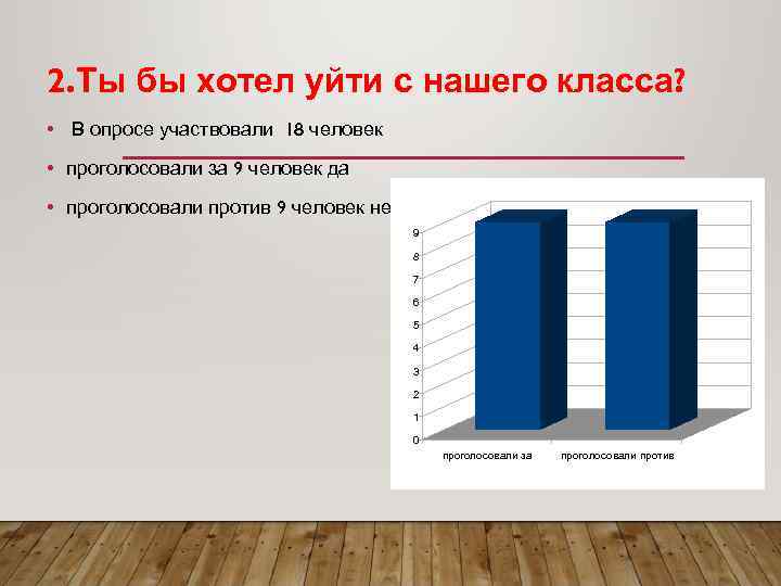 2. Ты бы хотел уйти с нашего класса?  • В опросе участвовали 18
