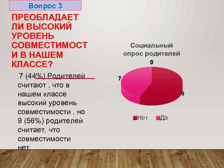  Вопрос 3 ПРЕОБЛАДАЕТ ЛИ ВЫСОКИЙ УРОВЕНЬ СОВМЕСТИМОСТ    Социальный И В