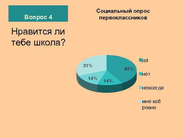 Социальный опрос. Социальный опрос в проекте. Опрос для проекта. Презентация проекта с опросом.