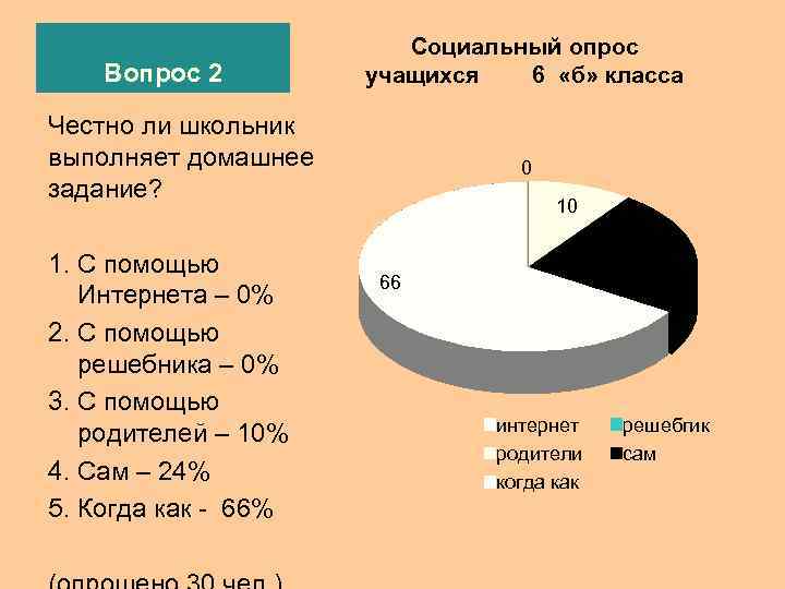     Социальный опрос Вопрос 2   учащихся  6 «б»