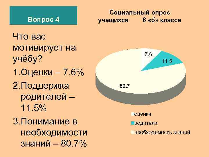      Социальный опрос  Вопрос 4  учащихся  6