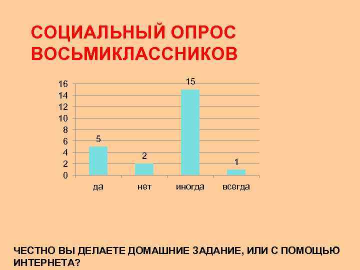 Общественный опрос. Социальный опрос в проекте. Опрос для проекта. Социальный опрос по проекту. Соц опрос презентация.