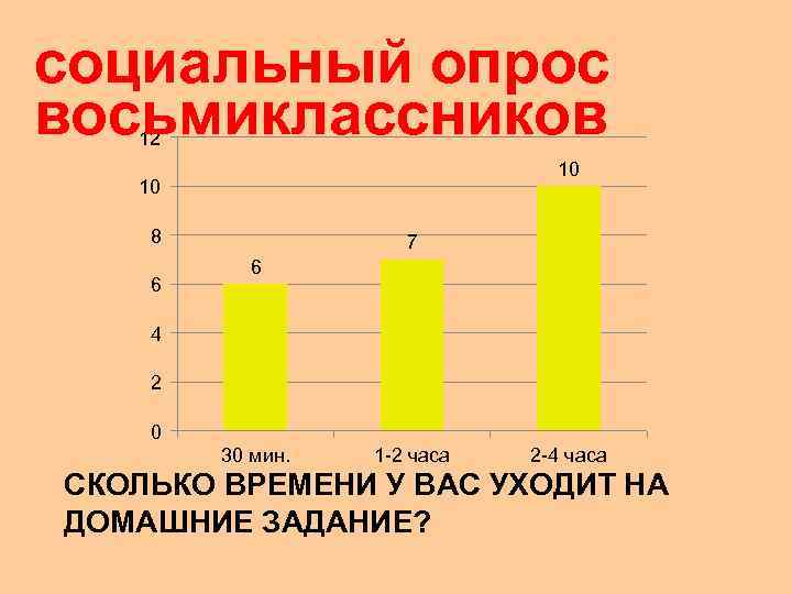 социальный опрос восьмиклассников  12      10 8  
