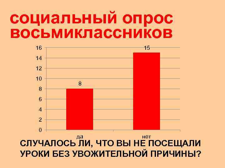 социальный опрос восьмиклассников  16   15  14  12  10