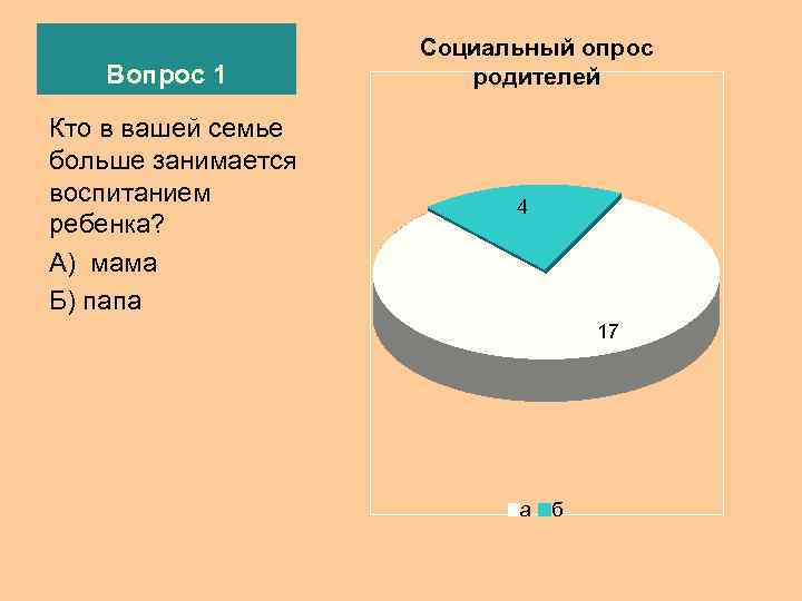     Социальный опрос  Вопрос 1  родителей Кто в вашей