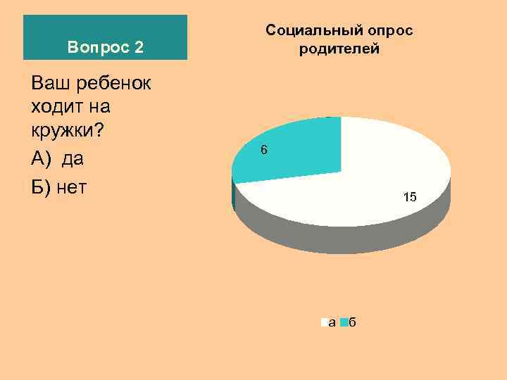    Социальный опрос  Вопрос 2 родителей Ваш ребенок ходит на кружки?