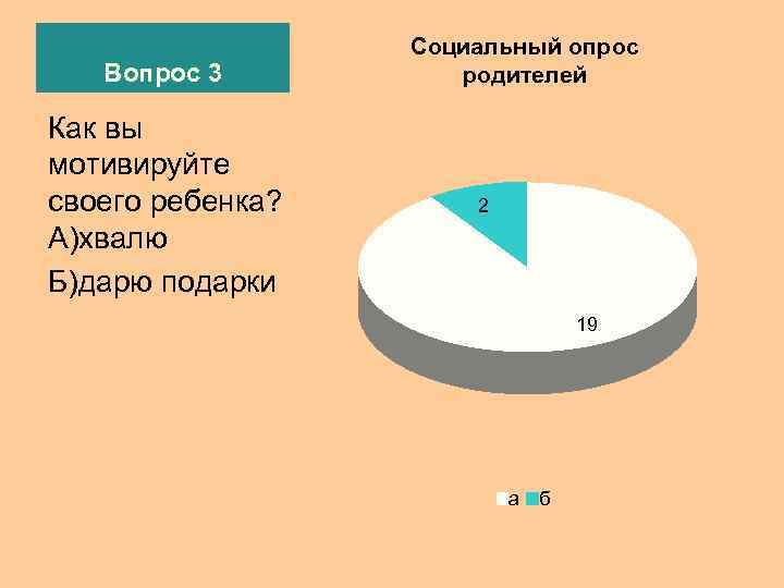    Социальный опрос  Вопрос 3   родителей Как вы мотивируйте