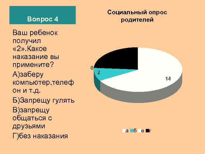       Социальный опрос  Вопрос 4   