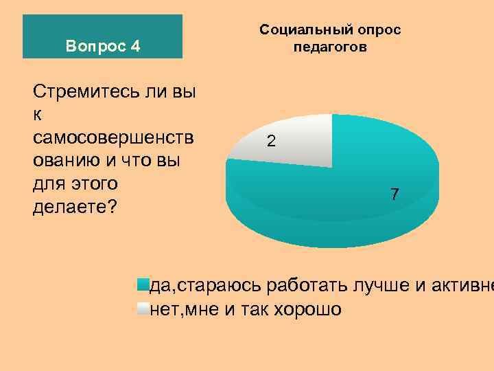      Социальный опрос  Вопрос 4   педагогов 
