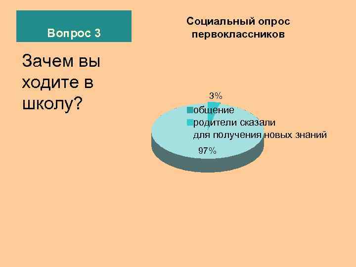    Социальный опрос  Вопрос 3  первоклассников Зачем вы ходите в
