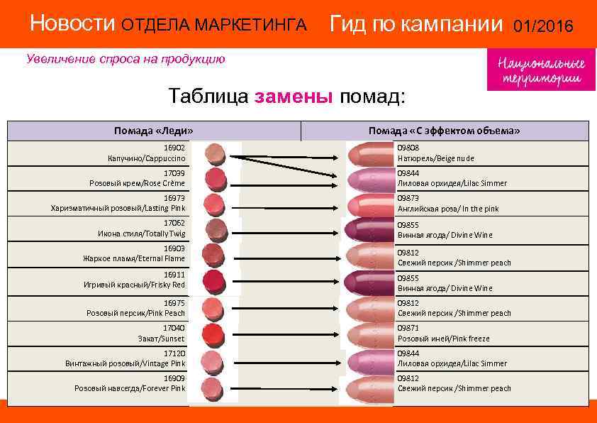 Новости ОТДЕЛА МАРКЕТИНГА Гид по кампании 01/2016 Новости ОТДЕЛА МАРКЕТИНГА Гид по кампании 01/2016