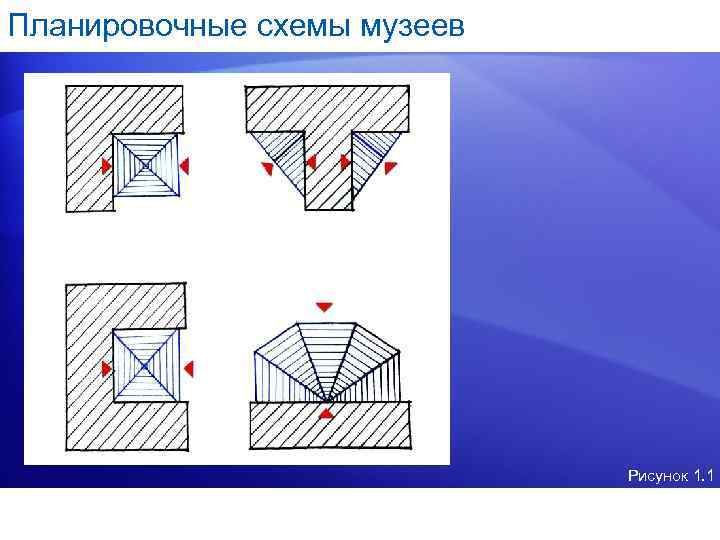 Планировочные схемы музеев       Рисунок 1. 1 