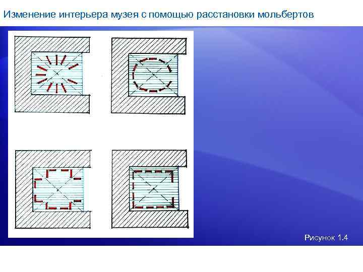Изменение интерьера музея с помощью расстановки мольбертов      Рисунок 1.