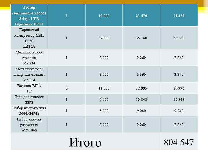 Тестер топливного насоса 1 19 000 21 Тестер топливного насоса 1 19 000 21