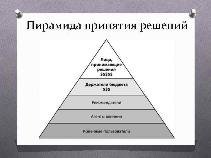 Пирамида принятия решений 