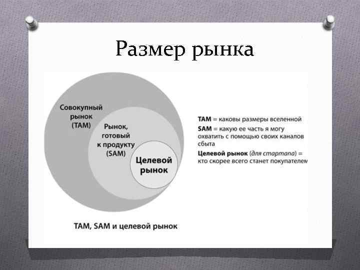 Размер рынка 