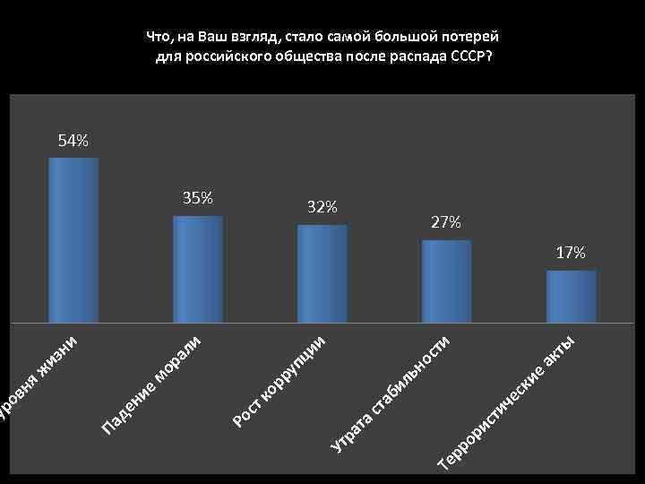      Что, на Ваш взгляд, стало самой большой потерей 