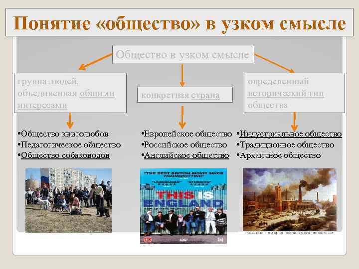 Понятие «общество» в узком смысле    Общество в узком смысле группа людей,