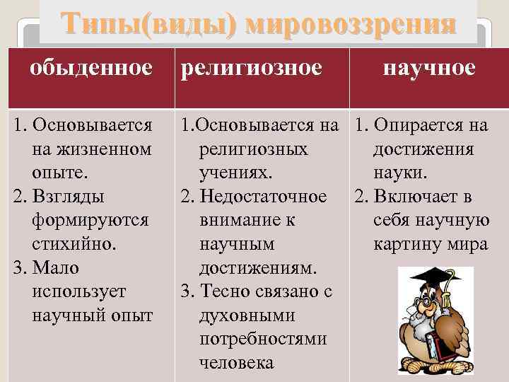 Обыденному мировоззрению относится. Типы мировоззрения обыденное религиозное научное. Примеры мировоззрения. Типы мировоззрения таблица. Обыденное мировоззрение примеры.