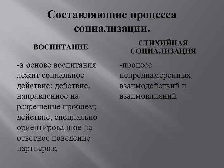 Составляющие процесса социализации. СТИХИЙНАЯ ВОСПИТАНИЕ Составляющие процесса социализации. СТИХИЙНАЯ ВОСПИТАНИЕ