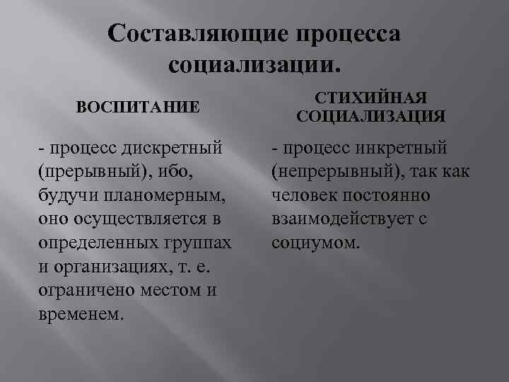 Стихийная социализация