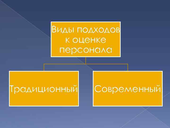   Виды подходов   к оценке   персонала  Традиционный 