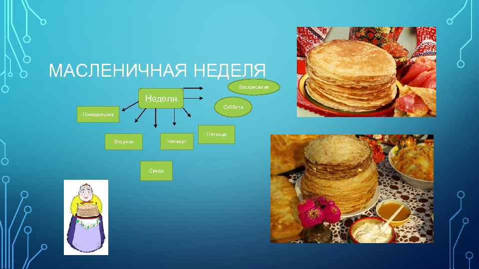 МАСЛЕНИЧНАЯ НЕДЕЛЯ     Воскресение      Неделя 