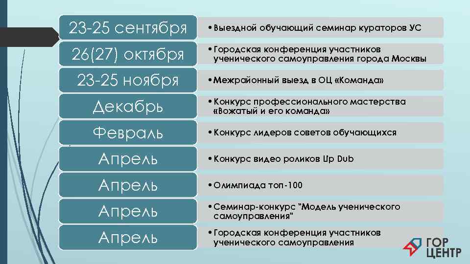 23 -25 сентября •    • Выездной обучающий семинар кураторов УС 