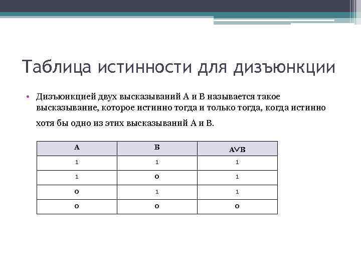 Таблица истинности для дизъюнкции • Дизъюнкцией двух высказываний А и В называется такое 