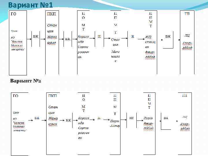 Вариант № 1 Вариант № 2 