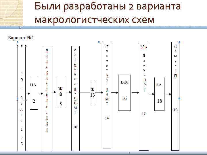 Были разработаны 2 варианта макрологистческих схем 